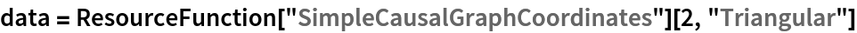 data = ResourceFunction["SimpleCausalGraphCoordinates"][2, "Triangular"]