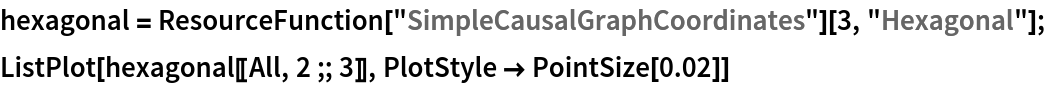 hexagonal = ResourceFunction["SimpleCausalGraphCoordinates"][3, "Hexagonal"];
ListPlot[hexagonal[[All, 2 ;; 3]], PlotStyle -> PointSize[0.02]]