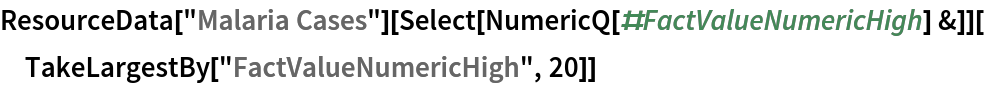 ResourceData[\!\(\*
TagBox["\"\<Malaria Cases\>\"",
#& ,
BoxID -> "ResourceTag-Malaria Cases-Input",
AutoDelete->True]\)][Select[NumericQ[#FactValueNumericHigh] &]][
 TakeLargestBy["FactValueNumericHigh", 20]]