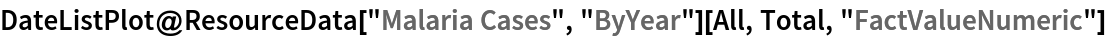 DateListPlot@ResourceData[\!\(\*
TagBox["\"\<Malaria Cases\>\"",
#& ,
BoxID -> "ResourceTag-Malaria Cases-Input",
AutoDelete->True]\), "ByYear"][All, Total, "FactValueNumeric"]