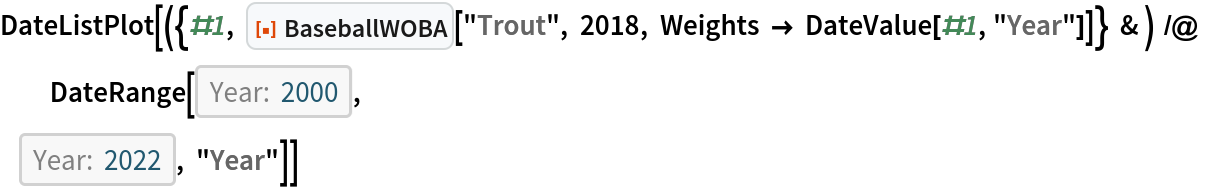 DateListPlot[({#1, ResourceFunction["BaseballWOBA"]["Trout", 2018, Weights -> DateValue[#1, "Year"]]} & ) /@ DateRange[DateObject[{2000}, "Year"], DateObject[{2022}, "Year"], "Year"]]