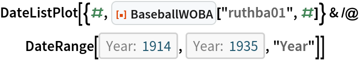 DateListPlot[{#, ResourceFunction["BaseballWOBA"]["ruthba01", #]} & /@
   DateRange[DateObject[{1914}, "Year"], DateObject[{1935}, "Year"], "Year"]]