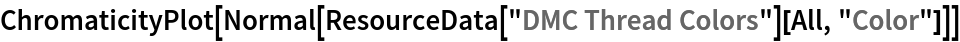ChromaticityPlot[
 Normal[ResourceData["DMC Thread Colors"][All, "Color"]]]