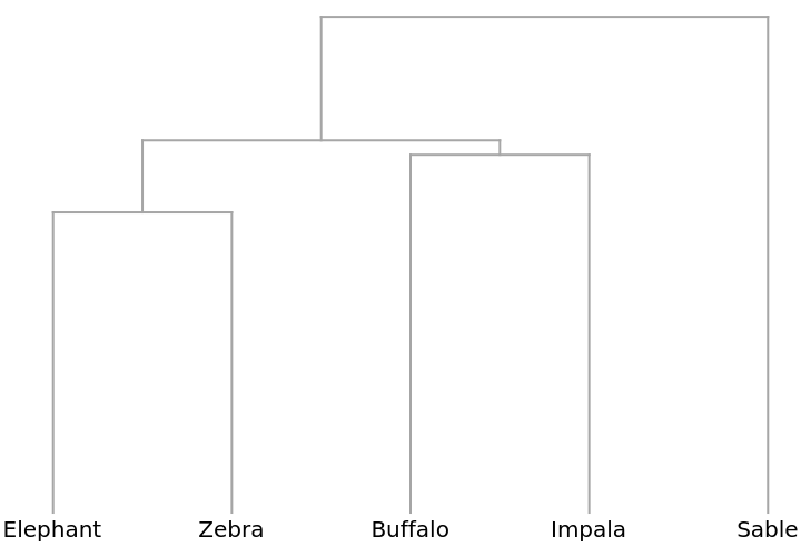 MultisetSokalSneathDissimilarity | Wolfram Function Repository