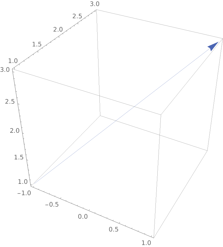 plot vector 2d wolframalpha