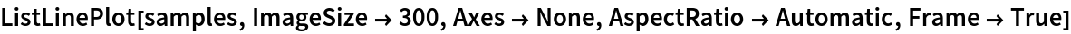 ListLinePlot[samples, ImageSize -> 300, Axes -> None, AspectRatio -> Automatic, Frame -> True]