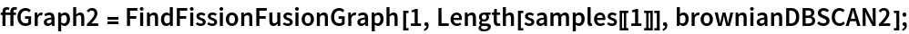 ffGraph2 = FindFissionFusionGraph[1, Length[samples[[1]]], brownianDBSCAN2];