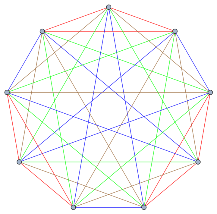 Steiner Systems | Wolfram Data Repository