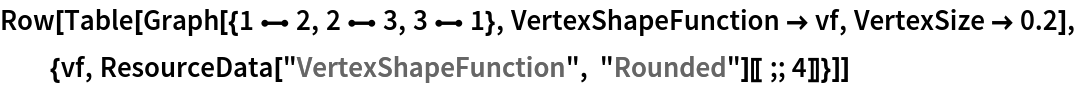 Row[Table[
  Graph[{1 \[UndirectedEdge] 2, 2 \[UndirectedEdge] 3, 3 \[UndirectedEdge] 1}, VertexShapeFunction -> vf, VertexSize -> 0.2], {vf, ResourceData[\!\(\*
TagBox["\"\<VertexShapeFunction\>\"",
#& ,
BoxID -> "ResourceTag-VertexShapeFunction-Input",
AutoDelete->True]\), "Rounded"][[;; 4]]}]]