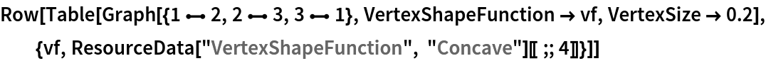 Row[Table[
  Graph[{1 \[UndirectedEdge] 2, 2 \[UndirectedEdge] 3, 3 \[UndirectedEdge] 1}, VertexShapeFunction -> vf, VertexSize -> 0.2], {vf, ResourceData[\!\(\*
TagBox["\"\<VertexShapeFunction\>\"",
#& ,
BoxID -> "ResourceTag-VertexShapeFunction-Input",
AutoDelete->True]\), "Concave"][[;; 4]]}]]