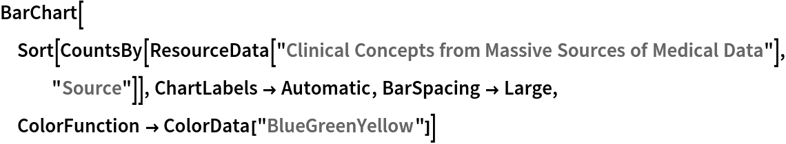 BarChart[Sort[CountsBy[ResourceData[\!\(\*
TagBox["\"\<Clinical Concepts from Massive Sources of Medical Data\>\"",
#& ,
BoxID -> "ResourceTag-Clinical Concepts from Massive Sources of Medical Data-Input",
AutoDelete->True]\)], "Source"]], ChartLabels -> Automatic, BarSpacing -> Large, ColorFunction -> ColorData["BlueGreenYellow"]]