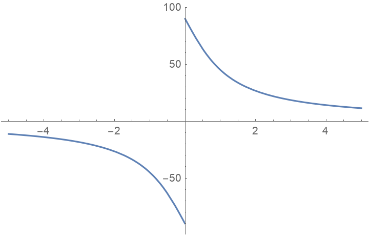 ArcCotDegree | Wolfram Function Repository