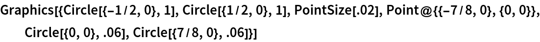 Graphics[{Circle[{-1/2, 0}, 1], Circle[{1/2, 0}, 1], PointSize[.02], Point@{{-7/8, 0}, {0, 0}}, Circle[{0, 0}, .06], Circle[{7/8, 0}, .06]}]