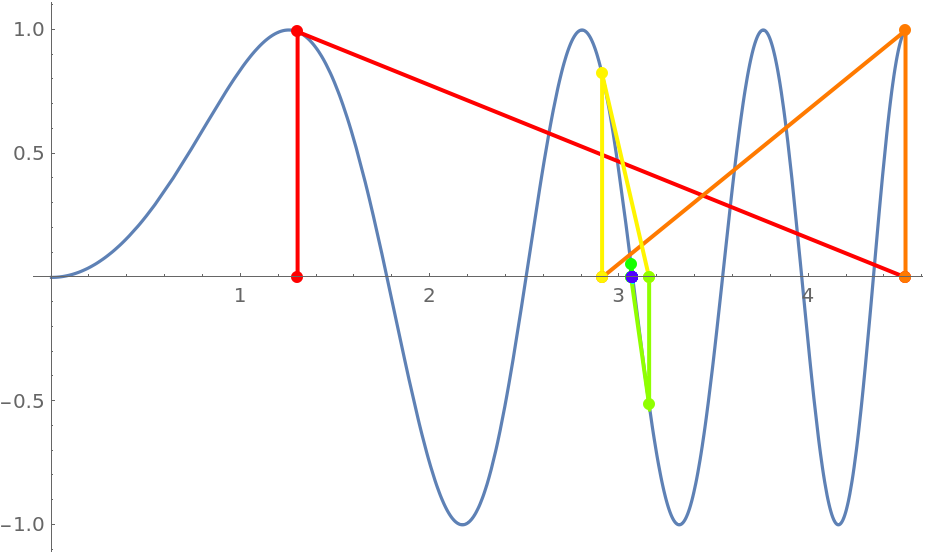 NewtonMethodPlot | Wolfram Function Repository