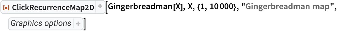 ResourceFunction["ClickRecurrenceMap2D"][
 Gingerbreadman[X], X, {1, 10000}, "Gingerbreadman map", {PlotStyle -> {{
AbsolutePointSize[1], 
GrayLevel[0]}}, AspectRatio -> 1, PlotHighlighting -> None}]