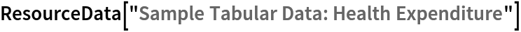 ResourceData[\!\(\*
TagBox["\"\<Sample Tabular Data: Health Expenditure\>\"",
#& ,
BoxID -> "ResourceTag-Sample Tabular Data: Health Expenditure-Input",
AutoDelete->True]\)]