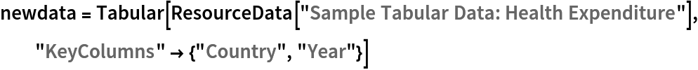 newdata = Tabular[ResourceData[\!\(\*
TagBox["\"\<Sample Tabular Data: Health Expenditure\>\"",
#& ,
BoxID -> "ResourceTag-Sample Tabular Data: Health Expenditure-Input",
AutoDelete->True]\)], "KeyColumns" -> {"Country", "Year"}]