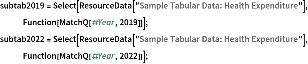 subtab2019 = Select[ResourceData[\!\(\*
TagBox["\"\<Sample Tabular Data: Health Expenditure\>\"",
#& ,
BoxID -> "ResourceTag-Sample Tabular Data: Health Expenditure-Input",
AutoDelete->True]\)], Function[MatchQ[#Year, 2019]]];
subtab2022 = Select[ResourceData[\!\(\*
TagBox["\"\<Sample Tabular Data: Health Expenditure\>\"",
#& ,
BoxID -> "ResourceTag-Sample Tabular Data: Health Expenditure-Input",
AutoDelete->True]\)], Function[MatchQ[#Year, 2022]]];