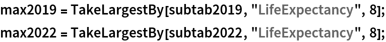 max2019 = TakeLargestBy[subtab2019, "LifeExpectancy", 8];
max2022 = TakeLargestBy[subtab2022, "LifeExpectancy", 8];