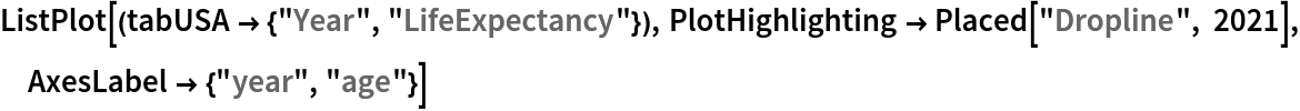 ListPlot[(tabUSA -> {"Year", "LifeExpectancy"}), PlotHighlighting -> Placed["Dropline", 2021], AxesLabel -> {"year", "age"}]