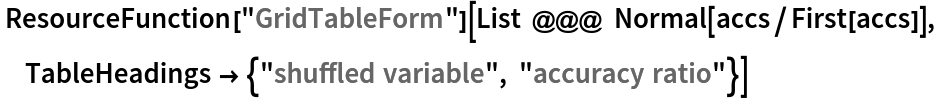  ResourceFunction["GridTableForm"][List @@@ Normal[accs/First[accs]], TableHeadings -> {"shuffled variable", "accuracy ratio"}]