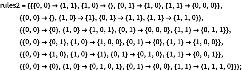 rules2 = {{{0, 0} -> {1, 1}, {1, 0} -> {}, {0, 1} -> {1, 0}, {1, 1} -> {0, 0, 0}}, {{0, 0} -> {}, {1, 0} -> {1}, {0, 1} -> {1, 1}, {1, 1} -> {1, 1, 0}}, {{0, 0} -> {0}, {1, 0} -> {1, 0, 1}, {0, 1} -> {0, 0, 0}, {1, 1} -> {0, 1, 1}}, {{0, 0} -> {0, 1}, {1, 0} -> {1, 0, 0}, {0, 1} -> {0}, {1, 1} -> {1, 0, 0}}, {{0, 0} -> {1, 0}, {1, 0} -> {1}, {0, 1} -> {0, 1, 0}, {1, 1} -> {0, 0, 1}}, {{0, 0} -> {0}, {1, 0} -> {0, 1, 0, 1}, {0, 1} -> {0, 0}, {1, 1} -> {1, 1, 1, 0}}};