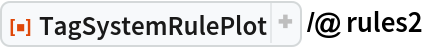 ResourceFunction["TagSystemRulePlot"] /@ rules2