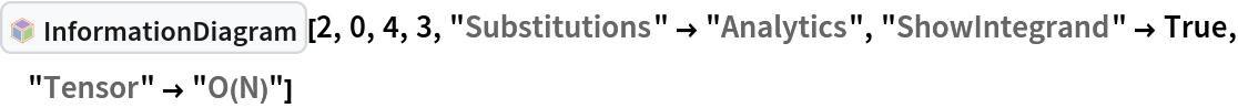 InterpretationBox[FrameBox[TagBox[TooltipBox[PaneBox[GridBox[List[List[GraphicsBox[List[Thickness[0.0025`], List[FaceForm[List[RGBColor[0.9607843137254902`, 0.5058823529411764`, 0.19607843137254902`], Opacity[1.`]]], FilledCurveBox[List[List[List[0, 2, 0], List[0, 1, 0], List[0, 1, 0], List[0, 1, 0], List[0, 1, 0]], List[List[0, 2, 0], List[0, 1, 0], List[0, 1, 0], List[0, 1, 0], List[0, 1, 0]], List[List[0, 2, 0], List[0, 1, 0], List[0, 1, 0], List[0, 1, 0], List[0, 1, 0], List[0, 1, 0]], List[List[0, 2, 0], List[1, 3, 3], List[0, 1, 0], List[1, 3, 3], List[0, 1, 0], List[1, 3, 3], List[0, 1, 0], List[1, 3, 3], List[1, 3, 3], List[0, 1, 0], List[1, 3, 3], List[0, 1, 0], List[1, 3, 3]]], List[List[List[205.`, 22.863691329956055`], List[205.`, 212.31669425964355`], List[246.01799774169922`, 235.99870109558105`], List[369.0710144042969`, 307.0436840057373`], List[369.0710144042969`, 117.59068870544434`], List[205.`, 22.863691329956055`]], List[List[30.928985595703125`, 307.0436840057373`], List[153.98200225830078`, 235.99870109558105`], List[195.`, 212.31669425964355`], List[195.`, 22.863691329956055`], List[30.928985595703125`, 117.59068870544434`], List[30.928985595703125`, 307.0436840057373`]], List[List[200.`, 410.42970085144043`], List[364.0710144042969`, 315.7036876678467`], List[241.01799774169922`, 244.65868949890137`], List[200.`, 220.97669792175293`], List[158.98200225830078`, 244.65868949890137`], List[35.928985595703125`, 315.7036876678467`], List[200.`, 410.42970085144043`]], List[List[376.5710144042969`, 320.03370475769043`], List[202.5`, 420.53370475769043`], List[200.95300006866455`, 421.42667961120605`], List[199.04699993133545`, 421.42667961120605`], List[197.5`, 420.53370475769043`], List[23.428985595703125`, 320.03370475769043`], List[21.882003784179688`, 319.1406993865967`], List[20.928985595703125`, 317.4896984100342`], List[20.928985595703125`, 315.7036876678467`], List[20.928985595703125`, 114.70369529724121`], List[20.928985595703125`, 112.91769218444824`], List[21.882003784179688`, 111.26669120788574`], List[23.428985595703125`, 110.37369346618652`], List[197.5`, 9.87369155883789`], List[198.27300024032593`, 9.426692008972168`], List[199.13700008392334`, 9.203690528869629`], List[200.`, 9.203690528869629`], List[200.86299991607666`, 9.203690528869629`], List[201.72699999809265`, 9.426692008972168`], List[202.5`, 9.87369155883789`], List[376.5710144042969`, 110.37369346618652`], List[378.1179962158203`, 111.26669120788574`], List[379.0710144042969`, 112.91769218444824`], List[379.0710144042969`, 114.70369529724121`], List[379.0710144042969`, 315.7036876678467`], List[379.0710144042969`, 317.4896984100342`], List[378.1179962158203`, 319.1406993865967`], List[376.5710144042969`, 320.03370475769043`]]]]], List[FaceForm[List[RGBColor[0.5529411764705883`, 0.6745098039215687`, 0.8117647058823529`], Opacity[1.`]]], FilledCurveBox[List[List[List[0, 2, 0], List[0, 1, 0], List[0, 1, 0], List[0, 1, 0]]], List[List[List[44.92900085449219`, 282.59088134765625`], List[181.00001525878906`, 204.0298843383789`], List[181.00001525878906`, 46.90887451171875`], List[44.92900085449219`, 125.46986389160156`], List[44.92900085449219`, 282.59088134765625`]]]]], List[FaceForm[List[RGBColor[0.6627450980392157`, 0.803921568627451`, 0.5686274509803921`], Opacity[1.`]]], FilledCurveBox[List[List[List[0, 2, 0], List[0, 1, 0], List[0, 1, 0], List[0, 1, 0]]], List[List[List[355.0710144042969`, 282.59088134765625`], List[355.0710144042969`, 125.46986389160156`], List[219.`, 46.90887451171875`], List[219.`, 204.0298843383789`], List[355.0710144042969`, 282.59088134765625`]]]]], List[FaceForm[List[RGBColor[0.6901960784313725`, 0.5882352941176471`, 0.8117647058823529`], Opacity[1.`]]], FilledCurveBox[List[List[List[0, 2, 0], List[0, 1, 0], List[0, 1, 0], List[0, 1, 0]]], List[List[List[200.`, 394.0606994628906`], List[336.0710144042969`, 315.4997024536133`], List[200.`, 236.93968200683594`], List[63.928985595703125`, 315.4997024536133`], List[200.`, 394.0606994628906`]]]]]], List[Rule[BaselinePosition, Scaled[0.15`]], Rule[ImageSize, 10], Rule[ImageSize, 15]]], StyleBox[RowBox[List["InformationDiagram", " "]], Rule[ShowAutoStyles, False], Rule[ShowStringCharacters, False], Rule[FontSize, Times[0.9`, Inherited]], Rule[FontColor, GrayLevel[0.1`]]]]], Rule[GridBoxSpacings, List[Rule["Columns", List[List[0.25`]]]]]], Rule[Alignment, List[Left, Baseline]], Rule[BaselinePosition, Baseline], Rule[FrameMargins, List[List[3, 0], List[0, 0]]], Rule[BaseStyle, List[Rule[LineSpacing, List[0, 0]], Rule[LineBreakWithin, False]]]], RowBox[List["PacletSymbol", "[", RowBox[List["\"GSberveglieri/Phi4tools\"", ",", "\"GSberveglieri`Phi4tools`InformationDiagram\""]], "]"]], Rule[TooltipStyle, List[Rule[ShowAutoStyles, True], Rule[ShowStringCharacters, True]]]], Function[Annotation[Slot[1], Style[Defer[PacletSymbol["GSberveglieri/Phi4tools", "GSberveglieri`Phi4tools`InformationDiagram"]], Rule[ShowStringCharacters, True]], "Tooltip"]]], Rule[Background, RGBColor[0.968`, 0.976`, 0.984`]], Rule[BaselinePosition, Baseline], Rule[DefaultBaseStyle, List[]], Rule[FrameMargins, List[List[0, 0], List[1, 1]]], Rule[FrameStyle, RGBColor[0.831`, 0.847`, 0.85`]], Rule[RoundingRadius, 4]], PacletSymbol["GSberveglieri/Phi4tools", "GSberveglieri`Phi4tools`InformationDiagram"], Rule[Selectable, False], Rule[SelectWithContents, True], Rule[BoxID, "PacletSymbolBox"]][2, 0, 4, 3, "Substitutions" -> "Analytics", "ShowIntegrand" -> True, "Tensor" -> "O(N)"]