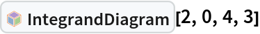 InterpretationBox[FrameBox[TagBox[TooltipBox[PaneBox[GridBox[List[List[GraphicsBox[List[Thickness[0.0025`], List[FaceForm[List[RGBColor[0.9607843137254902`, 0.5058823529411764`, 0.19607843137254902`], Opacity[1.`]]], FilledCurveBox[List[List[List[0, 2, 0], List[0, 1, 0], List[0, 1, 0], List[0, 1, 0], List[0, 1, 0]], List[List[0, 2, 0], List[0, 1, 0], List[0, 1, 0], List[0, 1, 0], List[0, 1, 0]], List[List[0, 2, 0], List[0, 1, 0], List[0, 1, 0], List[0, 1, 0], List[0, 1, 0], List[0, 1, 0]], List[List[0, 2, 0], List[1, 3, 3], List[0, 1, 0], List[1, 3, 3], List[0, 1, 0], List[1, 3, 3], List[0, 1, 0], List[1, 3, 3], List[1, 3, 3], List[0, 1, 0], List[1, 3, 3], List[0, 1, 0], List[1, 3, 3]]], List[List[List[205.`, 22.863691329956055`], List[205.`, 212.31669425964355`], List[246.01799774169922`, 235.99870109558105`], List[369.0710144042969`, 307.0436840057373`], List[369.0710144042969`, 117.59068870544434`], List[205.`, 22.863691329956055`]], List[List[30.928985595703125`, 307.0436840057373`], List[153.98200225830078`, 235.99870109558105`], List[195.`, 212.31669425964355`], List[195.`, 22.863691329956055`], List[30.928985595703125`, 117.59068870544434`], List[30.928985595703125`, 307.0436840057373`]], List[List[200.`, 410.42970085144043`], List[364.0710144042969`, 315.7036876678467`], List[241.01799774169922`, 244.65868949890137`], List[200.`, 220.97669792175293`], List[158.98200225830078`, 244.65868949890137`], List[35.928985595703125`, 315.7036876678467`], List[200.`, 410.42970085144043`]], List[List[376.5710144042969`, 320.03370475769043`], List[202.5`, 420.53370475769043`], List[200.95300006866455`, 421.42667961120605`], List[199.04699993133545`, 421.42667961120605`], List[197.5`, 420.53370475769043`], List[23.428985595703125`, 320.03370475769043`], List[21.882003784179688`, 319.1406993865967`], List[20.928985595703125`, 317.4896984100342`], List[20.928985595703125`, 315.7036876678467`], List[20.928985595703125`, 114.70369529724121`], List[20.928985595703125`, 112.91769218444824`], List[21.882003784179688`, 111.26669120788574`], List[23.428985595703125`, 110.37369346618652`], List[197.5`, 9.87369155883789`], List[198.27300024032593`, 9.426692008972168`], List[199.13700008392334`, 9.203690528869629`], List[200.`, 9.203690528869629`], List[200.86299991607666`, 9.203690528869629`], List[201.72699999809265`, 9.426692008972168`], List[202.5`, 9.87369155883789`], List[376.5710144042969`, 110.37369346618652`], List[378.1179962158203`, 111.26669120788574`], List[379.0710144042969`, 112.91769218444824`], List[379.0710144042969`, 114.70369529724121`], List[379.0710144042969`, 315.7036876678467`], List[379.0710144042969`, 317.4896984100342`], List[378.1179962158203`, 319.1406993865967`], List[376.5710144042969`, 320.03370475769043`]]]]], List[FaceForm[List[RGBColor[0.5529411764705883`, 0.6745098039215687`, 0.8117647058823529`], Opacity[1.`]]], FilledCurveBox[List[List[List[0, 2, 0], List[0, 1, 0], List[0, 1, 0], List[0, 1, 0]]], List[List[List[44.92900085449219`, 282.59088134765625`], List[181.00001525878906`, 204.0298843383789`], List[181.00001525878906`, 46.90887451171875`], List[44.92900085449219`, 125.46986389160156`], List[44.92900085449219`, 282.59088134765625`]]]]], List[FaceForm[List[RGBColor[0.6627450980392157`, 0.803921568627451`, 0.5686274509803921`], Opacity[1.`]]], FilledCurveBox[List[List[List[0, 2, 0], List[0, 1, 0], List[0, 1, 0], List[0, 1, 0]]], List[List[List[355.0710144042969`, 282.59088134765625`], List[355.0710144042969`, 125.46986389160156`], List[219.`, 46.90887451171875`], List[219.`, 204.0298843383789`], List[355.0710144042969`, 282.59088134765625`]]]]], List[FaceForm[List[RGBColor[0.6901960784313725`, 0.5882352941176471`, 0.8117647058823529`], Opacity[1.`]]], FilledCurveBox[List[List[List[0, 2, 0], List[0, 1, 0], List[0, 1, 0], List[0, 1, 0]]], List[List[List[200.`, 394.0606994628906`], List[336.0710144042969`, 315.4997024536133`], List[200.`, 236.93968200683594`], List[63.928985595703125`, 315.4997024536133`], List[200.`, 394.0606994628906`]]]]]], List[Rule[BaselinePosition, Scaled[0.15`]], Rule[ImageSize, 10], Rule[ImageSize, 15]]], StyleBox[RowBox[List["IntegrandDiagram", " "]], Rule[ShowAutoStyles, False], Rule[ShowStringCharacters, False], Rule[FontSize, Times[0.9`, Inherited]], Rule[FontColor, GrayLevel[0.1`]]]]], Rule[GridBoxSpacings, List[Rule["Columns", List[List[0.25`]]]]]], Rule[Alignment, List[Left, Baseline]], Rule[BaselinePosition, Baseline], Rule[FrameMargins, List[List[3, 0], List[0, 0]]], Rule[BaseStyle, List[Rule[LineSpacing, List[0, 0]], Rule[LineBreakWithin, False]]]], RowBox[List["PacletSymbol", "[", RowBox[List["\"GSberveglieri/Phi4tools\"", ",", "\"GSberveglieri`Phi4tools`IntegrandDiagram\""]], "]"]], Rule[TooltipStyle, List[Rule[ShowAutoStyles, True], Rule[ShowStringCharacters, True]]]], Function[Annotation[Slot[1], Style[Defer[PacletSymbol["GSberveglieri/Phi4tools", "GSberveglieri`Phi4tools`IntegrandDiagram"]], Rule[ShowStringCharacters, True]], "Tooltip"]]], Rule[Background, RGBColor[0.968`, 0.976`, 0.984`]], Rule[BaselinePosition, Baseline], Rule[DefaultBaseStyle, List[]], Rule[FrameMargins, List[List[0, 0], List[1, 1]]], Rule[FrameStyle, RGBColor[0.831`, 0.847`, 0.85`]], Rule[RoundingRadius, 4]], PacletSymbol["GSberveglieri/Phi4tools", "GSberveglieri`Phi4tools`IntegrandDiagram"], Rule[Selectable, False], Rule[SelectWithContents, True], Rule[BoxID, "PacletSymbolBox"]][2, 0, 4, 3]