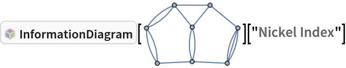 InterpretationBox[FrameBox[TagBox[TooltipBox[PaneBox[GridBox[List[List[GraphicsBox[List[Thickness[0.0025`], List[FaceForm[List[RGBColor[0.9607843137254902`, 0.5058823529411764`, 0.19607843137254902`], Opacity[1.`]]], FilledCurveBox[List[List[List[0, 2, 0], List[0, 1, 0], List[0, 1, 0], List[0, 1, 0], List[0, 1, 0]], List[List[0, 2, 0], List[0, 1, 0], List[0, 1, 0], List[0, 1, 0], List[0, 1, 0]], List[List[0, 2, 0], List[0, 1, 0], List[0, 1, 0], List[0, 1, 0], List[0, 1, 0], List[0, 1, 0]], List[List[0, 2, 0], List[1, 3, 3], List[0, 1, 0], List[1, 3, 3], List[0, 1, 0], List[1, 3, 3], List[0, 1, 0], List[1, 3, 3], List[1, 3, 3], List[0, 1, 0], List[1, 3, 3], List[0, 1, 0], List[1, 3, 3]]], List[List[List[205.`, 22.863691329956055`], List[205.`, 212.31669425964355`], List[246.01799774169922`, 235.99870109558105`], List[369.0710144042969`, 307.0436840057373`], List[369.0710144042969`, 117.59068870544434`], List[205.`, 22.863691329956055`]], List[List[30.928985595703125`, 307.0436840057373`], List[153.98200225830078`, 235.99870109558105`], List[195.`, 212.31669425964355`], List[195.`, 22.863691329956055`], List[30.928985595703125`, 117.59068870544434`], List[30.928985595703125`, 307.0436840057373`]], List[List[200.`, 410.42970085144043`], List[364.0710144042969`, 315.7036876678467`], List[241.01799774169922`, 244.65868949890137`], List[200.`, 220.97669792175293`], List[158.98200225830078`, 244.65868949890137`], List[35.928985595703125`, 315.7036876678467`], List[200.`, 410.42970085144043`]], List[List[376.5710144042969`, 320.03370475769043`], List[202.5`, 420.53370475769043`], List[200.95300006866455`, 421.42667961120605`], List[199.04699993133545`, 421.42667961120605`], List[197.5`, 420.53370475769043`], List[23.428985595703125`, 320.03370475769043`], List[21.882003784179688`, 319.1406993865967`], List[20.928985595703125`, 317.4896984100342`], List[20.928985595703125`, 315.7036876678467`], List[20.928985595703125`, 114.70369529724121`], List[20.928985595703125`, 112.91769218444824`], List[21.882003784179688`, 111.26669120788574`], List[23.428985595703125`, 110.37369346618652`], List[197.5`, 9.87369155883789`], List[198.27300024032593`, 9.426692008972168`], List[199.13700008392334`, 9.203690528869629`], List[200.`, 9.203690528869629`], List[200.86299991607666`, 9.203690528869629`], List[201.72699999809265`, 9.426692008972168`], List[202.5`, 9.87369155883789`], List[376.5710144042969`, 110.37369346618652`], List[378.1179962158203`, 111.26669120788574`], List[379.0710144042969`, 112.91769218444824`], List[379.0710144042969`, 114.70369529724121`], List[379.0710144042969`, 315.7036876678467`], List[379.0710144042969`, 317.4896984100342`], List[378.1179962158203`, 319.1406993865967`], List[376.5710144042969`, 320.03370475769043`]]]]], List[FaceForm[List[RGBColor[0.5529411764705883`, 0.6745098039215687`, 0.8117647058823529`], Opacity[1.`]]], FilledCurveBox[List[List[List[0, 2, 0], List[0, 1, 0], List[0, 1, 0], List[0, 1, 0]]], List[List[List[44.92900085449219`, 282.59088134765625`], List[181.00001525878906`, 204.0298843383789`], List[181.00001525878906`, 46.90887451171875`], List[44.92900085449219`, 125.46986389160156`], List[44.92900085449219`, 282.59088134765625`]]]]], List[FaceForm[List[RGBColor[0.6627450980392157`, 0.803921568627451`, 0.5686274509803921`], Opacity[1.`]]], FilledCurveBox[List[List[List[0, 2, 0], List[0, 1, 0], List[0, 1, 0], List[0, 1, 0]]], List[List[List[355.0710144042969`, 282.59088134765625`], List[355.0710144042969`, 125.46986389160156`], List[219.`, 46.90887451171875`], List[219.`, 204.0298843383789`], List[355.0710144042969`, 282.59088134765625`]]]]], List[FaceForm[List[RGBColor[0.6901960784313725`, 0.5882352941176471`, 0.8117647058823529`], Opacity[1.`]]], FilledCurveBox[List[List[List[0, 2, 0], List[0, 1, 0], List[0, 1, 0], List[0, 1, 0]]], List[List[List[200.`, 394.0606994628906`], List[336.0710144042969`, 315.4997024536133`], List[200.`, 236.93968200683594`], List[63.928985595703125`, 315.4997024536133`], List[200.`, 394.0606994628906`]]]]]], List[Rule[BaselinePosition, Scaled[0.15`]], Rule[ImageSize, 10], Rule[ImageSize, 15]]], StyleBox[RowBox[List["InformationDiagram", " "]], Rule[ShowAutoStyles, False], Rule[ShowStringCharacters, False], Rule[FontSize, Times[0.9`, Inherited]], Rule[FontColor, GrayLevel[0.1`]]]]], Rule[GridBoxSpacings, List[Rule["Columns", List[List[0.25`]]]]]], Rule[Alignment, List[Left, Baseline]], Rule[BaselinePosition, Baseline], Rule[FrameMargins, List[List[3, 0], List[0, 0]]], Rule[BaseStyle, List[Rule[LineSpacing, List[0, 0]], Rule[LineBreakWithin, False]]]], RowBox[List["PacletSymbol", "[", RowBox[List["\"GSberveglieri/Phi4tools\"", ",", "\"GSberveglieri`Phi4tools`InformationDiagram\""]], "]"]], Rule[TooltipStyle, List[Rule[ShowAutoStyles, True], Rule[ShowStringCharacters, True]]]], Function[Annotation[Slot[1], Style[Defer[PacletSymbol["GSberveglieri/Phi4tools", "GSberveglieri`Phi4tools`InformationDiagram"]], Rule[ShowStringCharacters, True]], "Tooltip"]]], Rule[Background, RGBColor[0.968`, 0.976`, 0.984`]], Rule[BaselinePosition, Baseline], Rule[DefaultBaseStyle, List[]], Rule[FrameMargins, List[List[0, 0], List[1, 1]]], Rule[FrameStyle, RGBColor[0.831`, 0.847`, 0.85`]], Rule[RoundingRadius, 4]], PacletSymbol["GSberveglieri/Phi4tools", "GSberveglieri`Phi4tools`InformationDiagram"], Rule[Selectable, False], Rule[SelectWithContents, True], Rule[BoxID, "PacletSymbolBox"]][\!\(\*
GraphicsBox[
NamespaceBox["NetworkGraphics",
DynamicModuleBox[{Typeset`graph = HoldComplete[
Graph[{0, 1, 2, 3, 4, 5, 6, 7}, {Null, {{1, 2}, {1, 2}, {1, 2}, {1, 3}, {2, 4}, {3, 5}, {
          3, 5}, {3, 6}, {4, 5}, {4, 7}, {5, 7}, {6, 8}, {6, 8}, {7, 8}, {7, 8}}}, {GraphLayout -> "SpringEmbedding", VertexSize -> {0.15}}]]}, 
TagBox[GraphicsGroupBox[GraphicsComplexBox[CompressedData["
1:eJw9Unk01I0CnYapGZWIhHz2mEpZqlfoc38ViiRNPVlKUShapCxfJFkK6aOS
Qknpk0iTipqarGOPLEOkVZYZM1NhjEHpeee88+4599xz7/3rnnN1vI4xvMkk
Eilumv/VeRfWFBWwyASJ3dJ9jL0bV3pveHWupBDKth6MlpAfWL/toEWb8SgC
/IsOZfTlwt9vyeT9U7+QNSOh4rTaJBLv7qXfWD2KrM41W2f0/MCcC0nnmBQu
SP8D83n8pc3v+ZCYaQ1S6ZP/z7/nH5IbDvyBUC9h+seHZEKzWOXOML0UPeuc
I24XkAnJ6Qo7z5BKDHgeVfJikgmeofC+ilsNIngZTlpPyUTfUXaEg0UDol7G
+Xa8JBM5EgWnZwveQMKvr46qJhN/5OlazQpqwWG5NA1NLplIzDGqO+fWhoSF
cW5ZvWQi5Hcj18KiHS6W9jO39MgQd98Jr1I4Azj4eL5P3qgMQUhpXf6PeJjQ
djvWPVuWeLK/2LP1Oh92T09PNevLEvJezqnM8EGoV7k6hBOyhKc8LzHcXQAJ
hzb22kOWeH2/161olRD7PDJmF56RJUyj3Pd3zRLhJ42psCBbllA2Vc3254qQ
67141nF7GeK51uXX9x1Y2KhoPqf9iAxRnxpSb1lYioK8em3W3zLEpNHCWSsW
VyI+71QDrUCGyEmnQTGhGm4vndWKamUIyRYnNRtKPXIdT+XmfZEhPGyaBayU
Rli8Ki/sHpMhUseJWUszmrFlVYKi5fSeplVhFyUnWqHu4vCqj0ohHIM2Bn7d
14+13paTvmoUgqOjHPrKaQAPY2nbZQwpxKRW2p+nN/Kg93TLI6Yphdi3Jod6
ZS0fBufX1viYU4jtrpPsI8aDYM/1kdW3ohCK/sZmYYYCVJhFpPWCQlxsN0+g
awthNJcXfm+6t830jetRFeGBnsZy2nUxLvOyui90VKJJqqa27aQYv53D2PO2
1aDz+JtLkn+LYawS5GHPrQcjpuNvxT/F2EUuMjQ40IR/mOcaHy4RIz4yM23j
VDP47y1quxaJMfjAbnNOYytUs2KZ6UpiUHevqqTf4iLp8y5viYIYRgOv/J8d
74DNjfMc2+n+eu9Ka61FPDyIduiyUhEjKfJKspcsH7sO/Uxo0RTjEoP9fKGI
j2xbw+pxIzH2R8eKn3IHsUdFQmcSYhwjR+sUvhDg/S4dar+rGLO91ijHZArh
U9UVlBQqRtSZJ7ycMyJwDG7Zp92Y3mtxkpGy5xvkGumqHbWjuLPafUKrrRIH
V3wTfhKOok/H43a7fQ1GMnLc4mdLUH7NcWTfm3oEfmgxL9OXwFRFu+SBRxOM
CrJuBK2d9rTZLMfJZoQmNLy9aSsB1++mSXx9K/QDwuJNtknwTv575EgGFwm7
iEw6Q4Jq24dqp452gFAK+BW6U4IDykYZkWo8PN+x4Ql3uwRjXQHfa8h89Ktc
TL9qJ0Gsab9RvICPpdbrr5ZZSlBUYxlj0TaI8GNDbXvoEnjX/FHDYAkgPStt
Dp0nwbGKIyy7m0LMmCyw0x4ahYWZ0PN6hAh6zfmrfRpH0dGo68ba/Q1ZxZXk
wyNN2Dxkd7an/TmcmGNskxevoTEa05dlXopeg5/2P3LrsX3q7NVF/ArwDMi0
3rJaZPIFnI9bq5H4/a3ISKYG9I5VWQvr6sDubvnUGlCFDYwtp4pdGkF3TVDl
yHEQkKlbt+10MzqD269xWypQ/fmvJc7OrdAOCPNc75eKWKX8YuGOfhCOLveV
9BLhzTCoFW4cACmCf0LrcTjE1v63u//FA4m3WJ066o5M5aOHlxjxQUpew1x+
zbP0wt1qgbXeICJ3c7Pn3wosNfn1sDljkQCkYq3fe0OCSzsvZytmKAtB6iZr
r2WcLJVqBK5nzhUhJHWer9SZC8ZbWkZOeQl6aYkzL+7lQk+5dI6+TSUi3mu2
LHPiosrvkoLOkhoYTYi+fKBz4d5odjdcrgG63kERL/htkJ979fZgfxMU+0qp
A5fb0L24uV/BowVptdb8VP02SOXc0r5tbAOVGxIw+1Yrnsc5sb/ptcPqll1Q
gnkVzviqkFgvBiBkp4jTSRzkUzeYrLvHw26LrcsT0yvAiCaCi5P4SDDYpGVG
LYeLbrVR5olB7PxoTpWklCBsz/X9hxkC7PtoE/OB8wKOnYHGN5cJEdfomLX7
TjGsWLpS5pQQvJJi5X7jx2Cp5XEMG0RIjZoKYwsGYLjgUsTyxHFosgvkTQ4N
ILGraHvS4nG8sVMmhO/7EZWmNGhWIUVjZoKG9aZ+bEhW0djhJUVTqhTJuX04
MLMgnz5TCpkSj9srZvShxDJ/6WDBGKQNK92jtveCpR3e2eA6hg0bngWMpH3F
YpJZ9G/aGK6+8ml7EN0K519RkqTyYcTNfzQ/m9KCTl+3D9bBw3jpmm+qNf3P
Mx1lKfeMh0HEBjSzyhqQm/Jd8EU0hJlbHJIngmrBu7SUq144BGFbsx9XuQqa
nEK74L+GsKNS5eamW+VILQu0WrBpCAdPD/woW8FG3JLz5xaoD4FUd/hEgHM/
PIpmHO2LnMC7WdZ5wSf7sE1TpbhvxwQeR7cHK13rRa3627wYnQkI/gkW1ZV8
xZSDh/Zn/jg8rh35Q13Yg3X2aVS1gnGgR7MqUqsHPtTavTv8x+HHNKWGuH7B
3JAVC4v1x9Hr2mEYmP4ZSV8oU35dUjzssoveSatD2Ufn45PJYrQ+3tWluqwa
y0rmaBivF+PBYH6Z7+FKGGR/qFMQjSDyvLXtl6YynO3s3tyaMoI5b6T39HLZ
uOMY2Hlv7Qh+Budf6Jl4Bi+bILnazmHE9H5S4Vx/AhdK2x3/oGGEej5xKacy
UVI3FtQoP4z/AChlJ+0=
"], {
{Hue[0.6, 0.7, 0.5], Opacity[0.7], Arrowheads[0.], ArrowBox[
             BezierCurveBox[{1, {2.326526596752871, 0.566422494257847}, 2}], 0.06161352240501726], ArrowBox[{1, 2}, 0.06161352240501726], ArrowBox[
             BezierCurveBox[{1, {2.6644518217599855`, 0.46458377613933133`}, 2}], 0.06161352240501726], ArrowBox[{1, 3}, 0.06161352240501726], ArrowBox[{2, 4}, 0.06161352240501726], ArrowBox[
             BezierCurveBox[{3, {1.1593643377199778`, 0.5521341364920099}, 5}], 0.06161352240501726], ArrowBox[ BezierCurveBox[{3, {1.4904000912422792`, 0.5516696491060715}, 5}], 0.06161352240501726], ArrowBox[{3, 6}, 0.06161352240501726], ArrowBox[{4, 5}, 0.06161352240501726], ArrowBox[{4, 7}, 0.06161352240501726], ArrowBox[{5, 7}, 0.06161352240501726], ArrowBox[
             BezierCurveBox[{6, {-0.01263191254619013, 0.4625866311741365}, 8}], 0.06161352240501726], ArrowBox[
             BezierCurveBox[{6, {0.3254789368982158, 0.5654762280510596}, 8}], 0.06161352240501726], ArrowBox[
             BezierCurveBox[{7, {0.5141156368804558, 1.2297773356092805`}, 8}], 0.06161352240501726], ArrowBox[
             BezierCurveBox[{7, {0.29402443523053823`, 1.4955596501823833`}, 8}], 0.06161352240501726]}, 
{Hue[0.6, 0.2, 0.8], EdgeForm[{GrayLevel[0], Opacity[0.7]}], DiskBox[1, 0.06161352240501726], DiskBox[2, 0.06161352240501726], DiskBox[3, 0.06161352240501726], DiskBox[4, 0.06161352240501726], DiskBox[5, 0.06161352240501726], DiskBox[6, 0.06161352240501726], DiskBox[7, 0.06161352240501726], DiskBox[8, 0.06161352240501726]}}]],
MouseAppearanceTag["NetworkGraphics"]],
AllowKernelInitialization->False]],
DefaultBaseStyle->"NetworkGraphics",
FormatType->TraditionalForm,
FrameTicks->None]\)]["Nickel Index"]