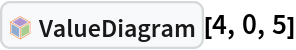 InterpretationBox[FrameBox[TagBox[TooltipBox[PaneBox[GridBox[List[List[GraphicsBox[List[Thickness[0.0025`], List[FaceForm[List[RGBColor[0.9607843137254902`, 0.5058823529411764`, 0.19607843137254902`], Opacity[1.`]]], FilledCurveBox[List[List[List[0, 2, 0], List[0, 1, 0], List[0, 1, 0], List[0, 1, 0], List[0, 1, 0]], List[List[0, 2, 0], List[0, 1, 0], List[0, 1, 0], List[0, 1, 0], List[0, 1, 0]], List[List[0, 2, 0], List[0, 1, 0], List[0, 1, 0], List[0, 1, 0], List[0, 1, 0], List[0, 1, 0]], List[List[0, 2, 0], List[1, 3, 3], List[0, 1, 0], List[1, 3, 3], List[0, 1, 0], List[1, 3, 3], List[0, 1, 0], List[1, 3, 3], List[1, 3, 3], List[0, 1, 0], List[1, 3, 3], List[0, 1, 0], List[1, 3, 3]]], List[List[List[205.`, 22.863691329956055`], List[205.`, 212.31669425964355`], List[246.01799774169922`, 235.99870109558105`], List[369.0710144042969`, 307.0436840057373`], List[369.0710144042969`, 117.59068870544434`], List[205.`, 22.863691329956055`]], List[List[30.928985595703125`, 307.0436840057373`], List[153.98200225830078`, 235.99870109558105`], List[195.`, 212.31669425964355`], List[195.`, 22.863691329956055`], List[30.928985595703125`, 117.59068870544434`], List[30.928985595703125`, 307.0436840057373`]], List[List[200.`, 410.42970085144043`], List[364.0710144042969`, 315.7036876678467`], List[241.01799774169922`, 244.65868949890137`], List[200.`, 220.97669792175293`], List[158.98200225830078`, 244.65868949890137`], List[35.928985595703125`, 315.7036876678467`], List[200.`, 410.42970085144043`]], List[List[376.5710144042969`, 320.03370475769043`], List[202.5`, 420.53370475769043`], List[200.95300006866455`, 421.42667961120605`], List[199.04699993133545`, 421.42667961120605`], List[197.5`, 420.53370475769043`], List[23.428985595703125`, 320.03370475769043`], List[21.882003784179688`, 319.1406993865967`], List[20.928985595703125`, 317.4896984100342`], List[20.928985595703125`, 315.7036876678467`], List[20.928985595703125`, 114.70369529724121`], List[20.928985595703125`, 112.91769218444824`], List[21.882003784179688`, 111.26669120788574`], List[23.428985595703125`, 110.37369346618652`], List[197.5`, 9.87369155883789`], List[198.27300024032593`, 9.426692008972168`], List[199.13700008392334`, 9.203690528869629`], List[200.`, 9.203690528869629`], List[200.86299991607666`, 9.203690528869629`], List[201.72699999809265`, 9.426692008972168`], List[202.5`, 9.87369155883789`], List[376.5710144042969`, 110.37369346618652`], List[378.1179962158203`, 111.26669120788574`], List[379.0710144042969`, 112.91769218444824`], List[379.0710144042969`, 114.70369529724121`], List[379.0710144042969`, 315.7036876678467`], List[379.0710144042969`, 317.4896984100342`], List[378.1179962158203`, 319.1406993865967`], List[376.5710144042969`, 320.03370475769043`]]]]], List[FaceForm[List[RGBColor[0.5529411764705883`, 0.6745098039215687`, 0.8117647058823529`], Opacity[1.`]]], FilledCurveBox[List[List[List[0, 2, 0], List[0, 1, 0], List[0, 1, 0], List[0, 1, 0]]], List[List[List[44.92900085449219`, 282.59088134765625`], List[181.00001525878906`, 204.0298843383789`], List[181.00001525878906`, 46.90887451171875`], List[44.92900085449219`, 125.46986389160156`], List[44.92900085449219`, 282.59088134765625`]]]]], List[FaceForm[List[RGBColor[0.6627450980392157`, 0.803921568627451`, 0.5686274509803921`], Opacity[1.`]]], FilledCurveBox[List[List[List[0, 2, 0], List[0, 1, 0], List[0, 1, 0], List[0, 1, 0]]], List[List[List[355.0710144042969`, 282.59088134765625`], List[355.0710144042969`, 125.46986389160156`], List[219.`, 46.90887451171875`], List[219.`, 204.0298843383789`], List[355.0710144042969`, 282.59088134765625`]]]]], List[FaceForm[List[RGBColor[0.6901960784313725`, 0.5882352941176471`, 0.8117647058823529`], Opacity[1.`]]], FilledCurveBox[List[List[List[0, 2, 0], List[0, 1, 0], List[0, 1, 0], List[0, 1, 0]]], List[List[List[200.`, 394.0606994628906`], List[336.0710144042969`, 315.4997024536133`], List[200.`, 236.93968200683594`], List[63.928985595703125`, 315.4997024536133`], List[200.`, 394.0606994628906`]]]]]], List[Rule[BaselinePosition, Scaled[0.15`]], Rule[ImageSize, 10], Rule[ImageSize, 15]]], StyleBox[RowBox[List["ValueDiagram", " "]], Rule[ShowAutoStyles, False], Rule[ShowStringCharacters, False], Rule[FontSize, Times[0.9`, Inherited]], Rule[FontColor, GrayLevel[0.1`]]]]], Rule[GridBoxSpacings, List[Rule["Columns", List[List[0.25`]]]]]], Rule[Alignment, List[Left, Baseline]], Rule[BaselinePosition, Baseline], Rule[FrameMargins, List[List[3, 0], List[0, 0]]], Rule[BaseStyle, List[Rule[LineSpacing, List[0, 0]], Rule[LineBreakWithin, False]]]], RowBox[List["PacletSymbol", "[", RowBox[List["\"GSberveglieri/Phi4tools\"", ",", "\"GSberveglieri`Phi4tools`ValueDiagram\""]], "]"]], Rule[TooltipStyle, List[Rule[ShowAutoStyles, True], Rule[ShowStringCharacters, True]]]], Function[Annotation[Slot[1], Style[Defer[PacletSymbol["GSberveglieri/Phi4tools", "GSberveglieri`Phi4tools`ValueDiagram"]], Rule[ShowStringCharacters, True]], "Tooltip"]]], Rule[Background, RGBColor[0.968`, 0.976`, 0.984`]], Rule[BaselinePosition, Baseline], Rule[DefaultBaseStyle, List[]], Rule[FrameMargins, List[List[0, 0], List[1, 1]]], Rule[FrameStyle, RGBColor[0.831`, 0.847`, 0.85`]], Rule[RoundingRadius, 4]], PacletSymbol["GSberveglieri/Phi4tools", "GSberveglieri`Phi4tools`ValueDiagram"], Rule[Selectable, False], Rule[SelectWithContents, True], Rule[BoxID, "PacletSymbolBox"]][4, 0, 5]