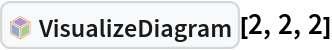 InterpretationBox[FrameBox[TagBox[TooltipBox[PaneBox[GridBox[List[List[GraphicsBox[List[Thickness[0.0025`], List[FaceForm[List[RGBColor[0.9607843137254902`, 0.5058823529411764`, 0.19607843137254902`], Opacity[1.`]]], FilledCurveBox[List[List[List[0, 2, 0], List[0, 1, 0], List[0, 1, 0], List[0, 1, 0], List[0, 1, 0]], List[List[0, 2, 0], List[0, 1, 0], List[0, 1, 0], List[0, 1, 0], List[0, 1, 0]], List[List[0, 2, 0], List[0, 1, 0], List[0, 1, 0], List[0, 1, 0], List[0, 1, 0], List[0, 1, 0]], List[List[0, 2, 0], List[1, 3, 3], List[0, 1, 0], List[1, 3, 3], List[0, 1, 0], List[1, 3, 3], List[0, 1, 0], List[1, 3, 3], List[1, 3, 3], List[0, 1, 0], List[1, 3, 3], List[0, 1, 0], List[1, 3, 3]]], List[List[List[205.`, 22.863691329956055`], List[205.`, 212.31669425964355`], List[246.01799774169922`, 235.99870109558105`], List[369.0710144042969`, 307.0436840057373`], List[369.0710144042969`, 117.59068870544434`], List[205.`, 22.863691329956055`]], List[List[30.928985595703125`, 307.0436840057373`], List[153.98200225830078`, 235.99870109558105`], List[195.`, 212.31669425964355`], List[195.`, 22.863691329956055`], List[30.928985595703125`, 117.59068870544434`], List[30.928985595703125`, 307.0436840057373`]], List[List[200.`, 410.42970085144043`], List[364.0710144042969`, 315.7036876678467`], List[241.01799774169922`, 244.65868949890137`], List[200.`, 220.97669792175293`], List[158.98200225830078`, 244.65868949890137`], List[35.928985595703125`, 315.7036876678467`], List[200.`, 410.42970085144043`]], List[List[376.5710144042969`, 320.03370475769043`], List[202.5`, 420.53370475769043`], List[200.95300006866455`, 421.42667961120605`], List[199.04699993133545`, 421.42667961120605`], List[197.5`, 420.53370475769043`], List[23.428985595703125`, 320.03370475769043`], List[21.882003784179688`, 319.1406993865967`], List[20.928985595703125`, 317.4896984100342`], List[20.928985595703125`, 315.7036876678467`], List[20.928985595703125`, 114.70369529724121`], List[20.928985595703125`, 112.91769218444824`], List[21.882003784179688`, 111.26669120788574`], List[23.428985595703125`, 110.37369346618652`], List[197.5`, 9.87369155883789`], List[198.27300024032593`, 9.426692008972168`], List[199.13700008392334`, 9.203690528869629`], List[200.`, 9.203690528869629`], List[200.86299991607666`, 9.203690528869629`], List[201.72699999809265`, 9.426692008972168`], List[202.5`, 9.87369155883789`], List[376.5710144042969`, 110.37369346618652`], List[378.1179962158203`, 111.26669120788574`], List[379.0710144042969`, 112.91769218444824`], List[379.0710144042969`, 114.70369529724121`], List[379.0710144042969`, 315.7036876678467`], List[379.0710144042969`, 317.4896984100342`], List[378.1179962158203`, 319.1406993865967`], List[376.5710144042969`, 320.03370475769043`]]]]], List[FaceForm[List[RGBColor[0.5529411764705883`, 0.6745098039215687`, 0.8117647058823529`], Opacity[1.`]]], FilledCurveBox[List[List[List[0, 2, 0], List[0, 1, 0], List[0, 1, 0], List[0, 1, 0]]], List[List[List[44.92900085449219`, 282.59088134765625`], List[181.00001525878906`, 204.0298843383789`], List[181.00001525878906`, 46.90887451171875`], List[44.92900085449219`, 125.46986389160156`], List[44.92900085449219`, 282.59088134765625`]]]]], List[FaceForm[List[RGBColor[0.6627450980392157`, 0.803921568627451`, 0.5686274509803921`], Opacity[1.`]]], FilledCurveBox[List[List[List[0, 2, 0], List[0, 1, 0], List[0, 1, 0], List[0, 1, 0]]], List[List[List[355.0710144042969`, 282.59088134765625`], List[355.0710144042969`, 125.46986389160156`], List[219.`, 46.90887451171875`], List[219.`, 204.0298843383789`], List[355.0710144042969`, 282.59088134765625`]]]]], List[FaceForm[List[RGBColor[0.6901960784313725`, 0.5882352941176471`, 0.8117647058823529`], Opacity[1.`]]], FilledCurveBox[List[List[List[0, 2, 0], List[0, 1, 0], List[0, 1, 0], List[0, 1, 0]]], List[List[List[200.`, 394.0606994628906`], List[336.0710144042969`, 315.4997024536133`], List[200.`, 236.93968200683594`], List[63.928985595703125`, 315.4997024536133`], List[200.`, 394.0606994628906`]]]]]], List[Rule[BaselinePosition, Scaled[0.15`]], Rule[ImageSize, 10], Rule[ImageSize, 15]]], StyleBox[RowBox[List["VisualizeDiagram", " "]], Rule[ShowAutoStyles, False], Rule[ShowStringCharacters, False], Rule[FontSize, Times[0.9`, Inherited]], Rule[FontColor, GrayLevel[0.1`]]]]], Rule[GridBoxSpacings, List[Rule["Columns", List[List[0.25`]]]]]], Rule[Alignment, List[Left, Baseline]], Rule[BaselinePosition, Baseline], Rule[FrameMargins, List[List[3, 0], List[0, 0]]], Rule[BaseStyle, List[Rule[LineSpacing, List[0, 0]], Rule[LineBreakWithin, False]]]], RowBox[List["PacletSymbol", "[", RowBox[List["\"GSberveglieri/Phi4tools\"", ",", "\"GSberveglieri`Phi4tools`VisualizeDiagram\""]], "]"]], Rule[TooltipStyle, List[Rule[ShowAutoStyles, True], Rule[ShowStringCharacters, True]]]], Function[Annotation[Slot[1], Style[Defer[PacletSymbol["GSberveglieri/Phi4tools", "GSberveglieri`Phi4tools`VisualizeDiagram"]], Rule[ShowStringCharacters, True]], "Tooltip"]]], Rule[Background, RGBColor[0.968`, 0.976`, 0.984`]], Rule[BaselinePosition, Baseline], Rule[DefaultBaseStyle, List[]], Rule[FrameMargins, List[List[0, 0], List[1, 1]]], Rule[FrameStyle, RGBColor[0.831`, 0.847`, 0.85`]], Rule[RoundingRadius, 4]], PacletSymbol["GSberveglieri/Phi4tools", "GSberveglieri`Phi4tools`VisualizeDiagram"], Rule[Selectable, False], Rule[SelectWithContents, True], Rule[BoxID, "PacletSymbolBox"]][2, 2, 2]