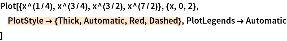 Plot[{x^(1/4), x^(3/4), x^(3/2), x^(7/2)}, {x, 0, 2},
 PlotStyle -> {Thick, Automatic, Red, Dashed}, PlotLegends -> Automatic
 ]