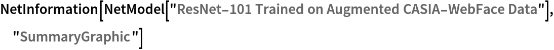 NetInformation[
 NetModel[
  "ResNet-101 Trained on Augmented CASIA-WebFace Data"], "SummaryGraphic"]