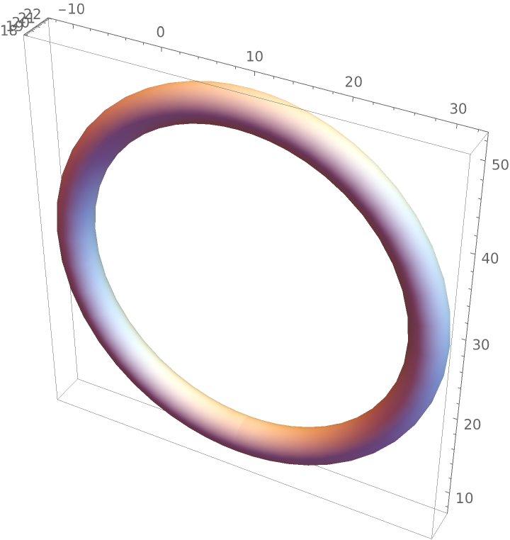 Torus | Wolfram Function Repository