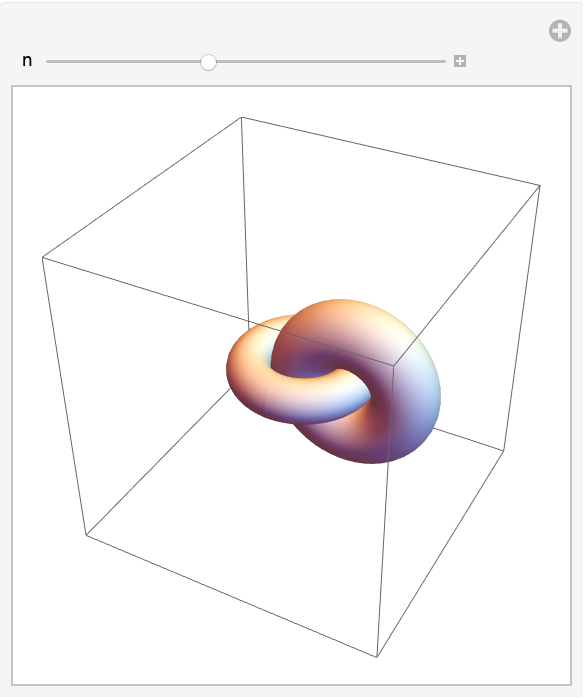 Torus | Wolfram Function Repository