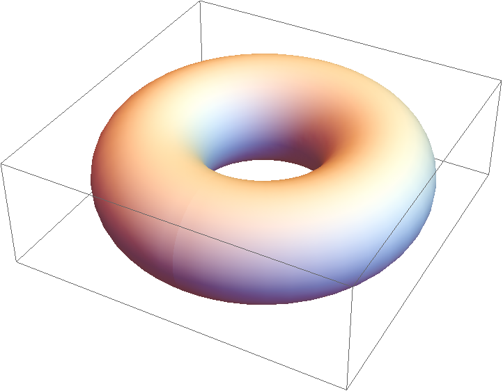 Torus | Wolfram Function Repository