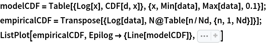 modelCDF = Table[{Log[x], CDF[d, x]}, {x, Min[data], Max[data], 0.1}];
empiricalCDF = Transpose[{Log[data], N@Table[n/Nd, {n, 1, Nd}]}];
ListPlot[empiricalCDF, Epilog -> {Line[modelCDF]}, Sequence[
 Axes -> False, Frame -> True, FrameLabel -> {"\!\(\*SubscriptBox[\(log\), \(e\)]\)(Claim Size)", "Cummulative Probability Density"}, ImageSize -> 400, BaseStyle -> {FontSize -> 14}, AspectRatio -> 1]]