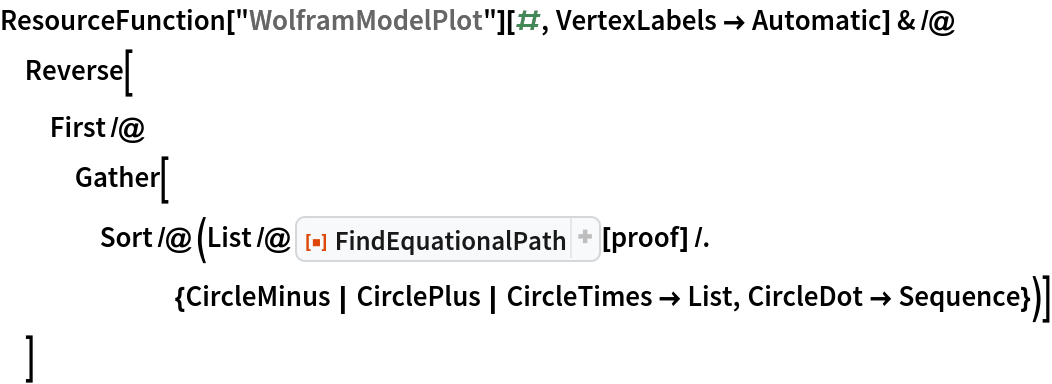 ResourceFunction["WolframModelPlot"][#, VertexLabels -> Automatic] & /@
  Reverse[
  First /@ Gather[Sort /@ (List /@ ResourceFunction["FindEquationalPath"][
         proof] /. {CircleMinus | CirclePlus | CircleTimes -> List, CircleDot -> Sequence})]
  ]