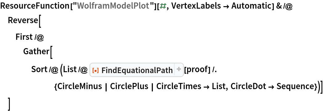 ResourceFunction["WolframModelPlot"][#, VertexLabels -> Automatic] & /@
  Reverse[
  First /@ Gather[Sort /@ (List /@ ResourceFunction["FindEquationalPath"][
         proof] /. {CircleMinus | CirclePlus | CircleTimes -> List, CircleDot -> Sequence})]
  ]