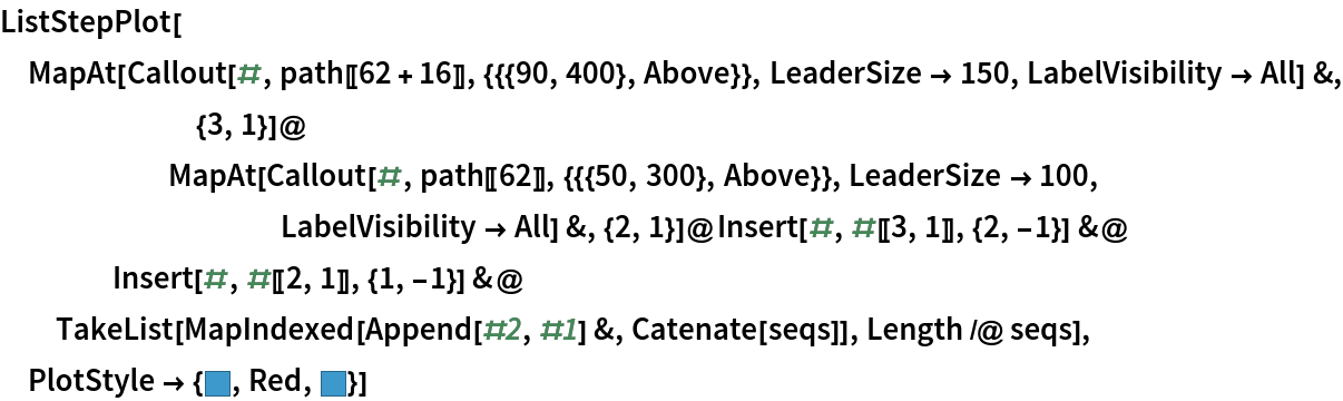 ListStepPlot[
 MapAt[Callout[#, path[[62 + 16]], {{{90, 400}, Above}}, LeaderSize -> 150, LabelVisibility -> All] &, {3, 1}]@
      MapAt[Callout[#, path[[62]], {{{50, 300}, Above}}, LeaderSize -> 100, LabelVisibility -> All] &, {2, 1}]@
       Insert[#, #[[3, 1]], {2, -1}] &@Insert[#, #[[2, 1]], {1, -1}] &@
  TakeList[MapIndexed[Append[#2, #1] &, Catenate[seqs]], Length /@ seqs], PlotStyle -> {RGBColor[0.24, 0.6, 0.8], Red, RGBColor[0.24, 0.6, 0.8]
   }]