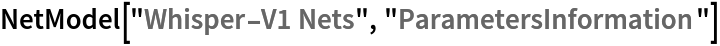 NetModel["Whisper-V1 Nets", "ParametersInformation"]