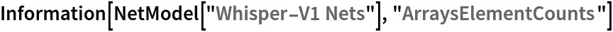 Information[NetModel["Whisper-V1 Nets"], "ArraysElementCounts"]