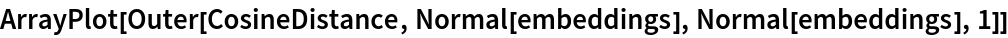 ArrayPlot[
 Outer[CosineDistance, Normal[embeddings], Normal[embeddings], 1]]