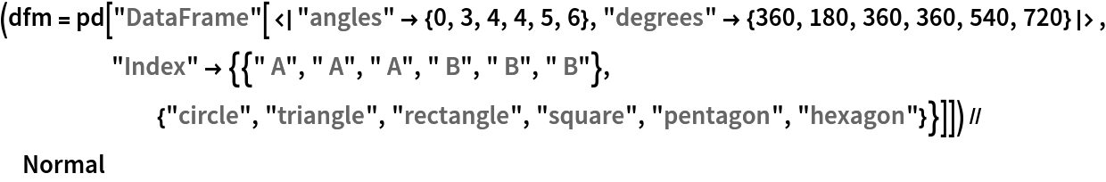 (dfm = pd[
    "DataFrame"[<|"angles" -> {0, 3, 4, 4, 5, 6}, "degrees" -> {360, 180, 360, 360, 540, 720}|>, "Index" -> {{" A", " A", " A", " B", " B", " B"}, {"circle", "triangle", "rectangle", "square", "pentagon", "hexagon"}}]]) // Normal