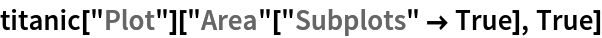 titanic["Plot"]["Area"["Subplots" -> True], True]