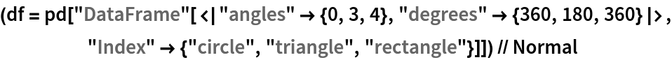 (df = pd[
    "DataFrame"[<|"angles" -> {0, 3, 4}, "degrees" -> {360, 180, 360}|>,
      "Index" -> {"circle", "triangle", "rectangle"}]]) // Normal