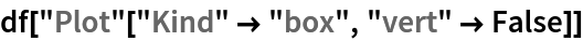 df["Plot"["Kind" -> "box", "vert" -> False]]