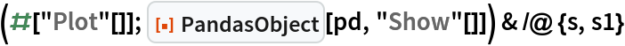 (#["Plot"[]]; ResourceFunction["PandasObject"][pd, "Show"[]]) & /@ {s,
   s1}