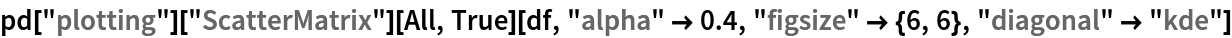 pd["plotting"]["ScatterMatrix"][All, True][df, "alpha" -> 0.4, "figsize" -> {6, 6}, "diagonal" -> "kde"]